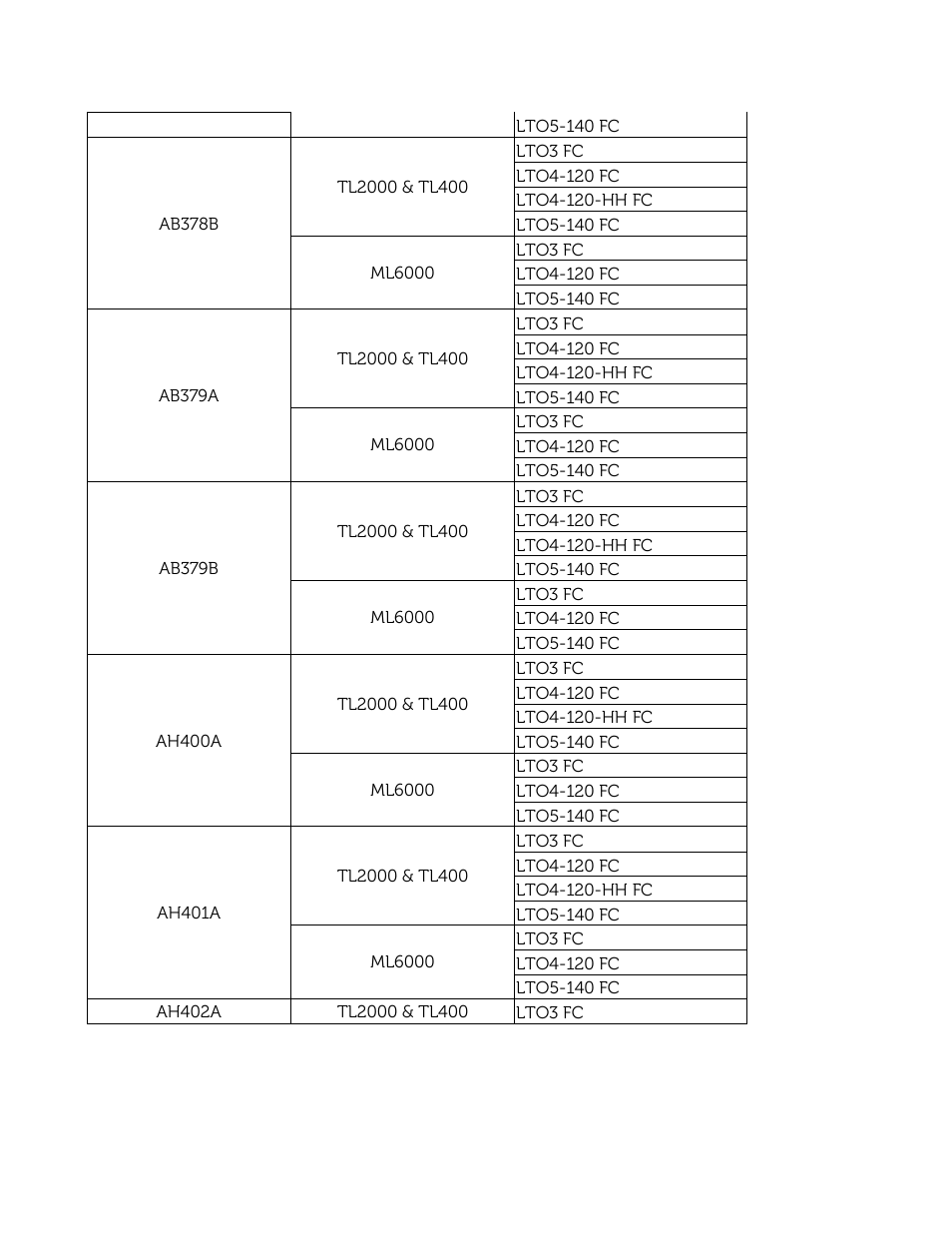 Dell PowerVault 122T DLT VS80 (Autoloader) User Manual | Page 48 / 50