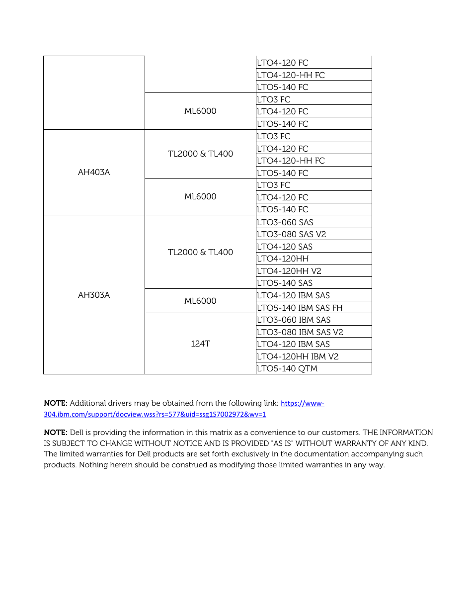 Dell PowerVault 122T DLT VS80 (Autoloader) User Manual | Page 49 / 50
