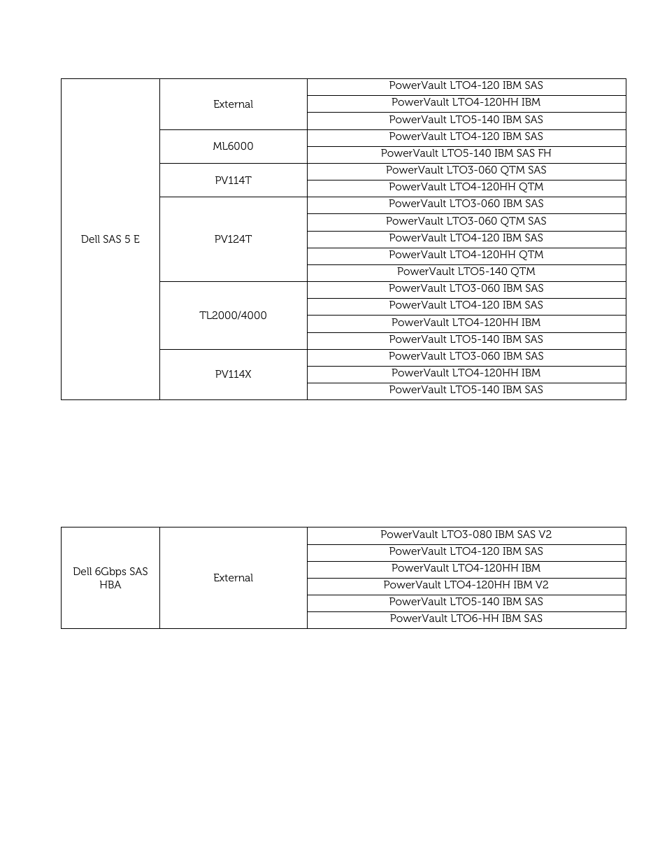 Dell PowerVault 122T DLT VS80 (Autoloader) User Manual | Page 7 / 50