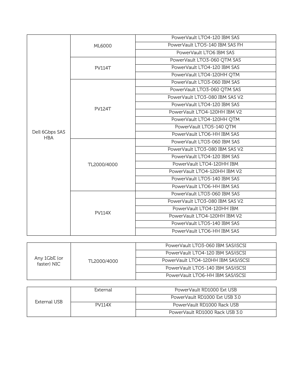 Dell PowerVault 122T DLT VS80 (Autoloader) User Manual | Page 8 / 50