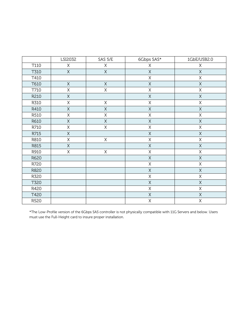 Dell PowerVault 122T DLT VS80 (Autoloader) User Manual | Page 9 / 50
