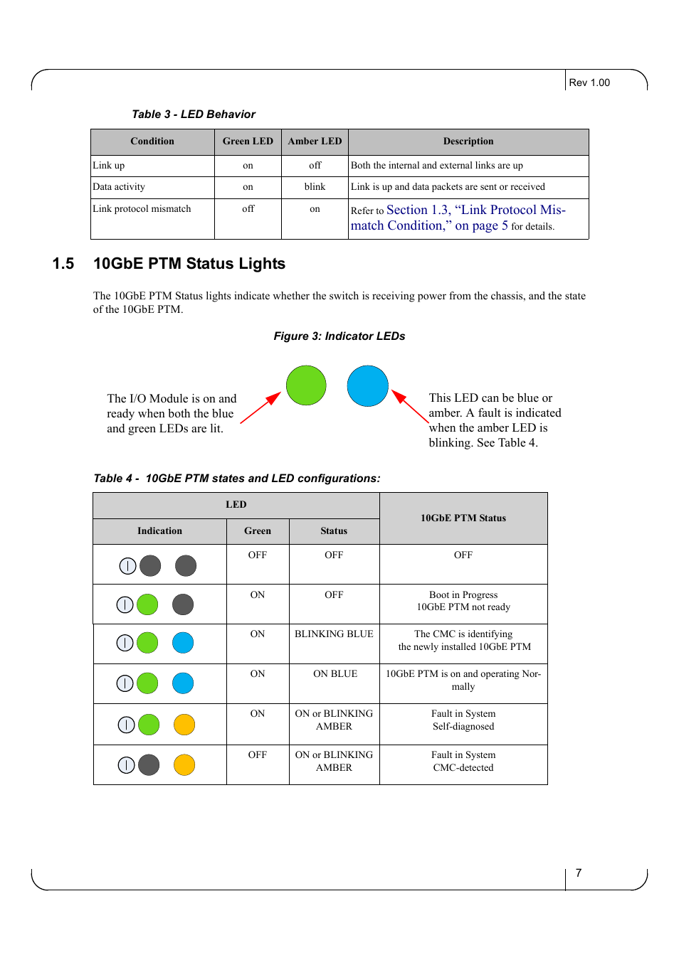 5 10gbe ptm status lights, 10gbe ptm status lights | Dell POWEREDGE M1000E User Manual | Page 7 / 20