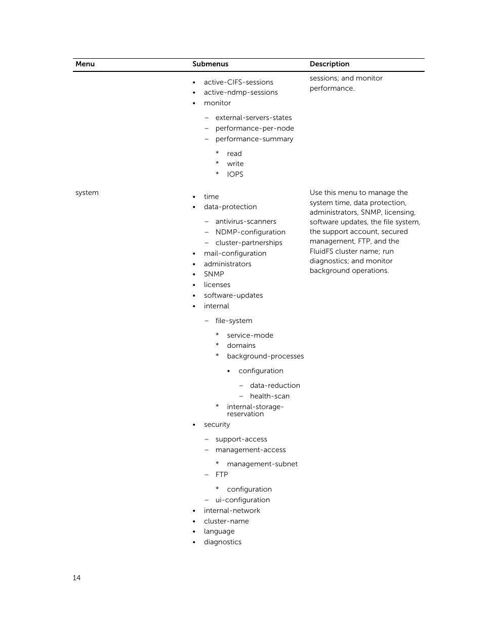 Dell PowerVault NX3600 User Manual | Page 14 / 245