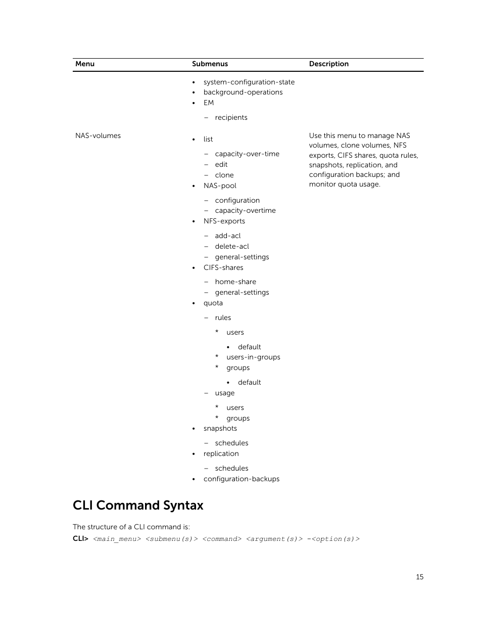 Cli command syntax | Dell PowerVault NX3600 User Manual | Page 15 / 245