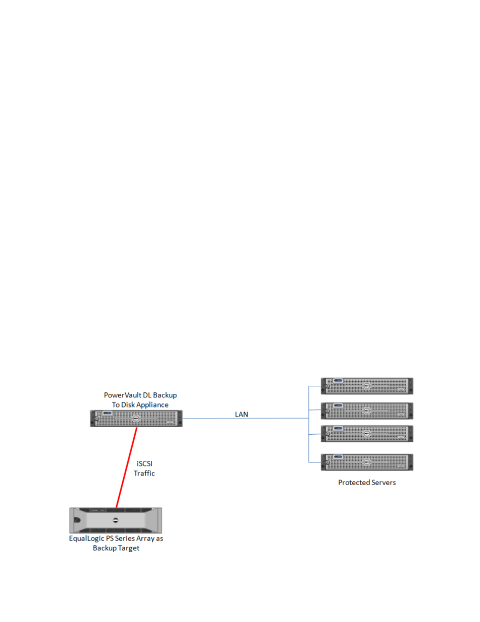 Executive summary, Introduction | Dell PowerVault DL2000 User Manual | Page 4 / 10