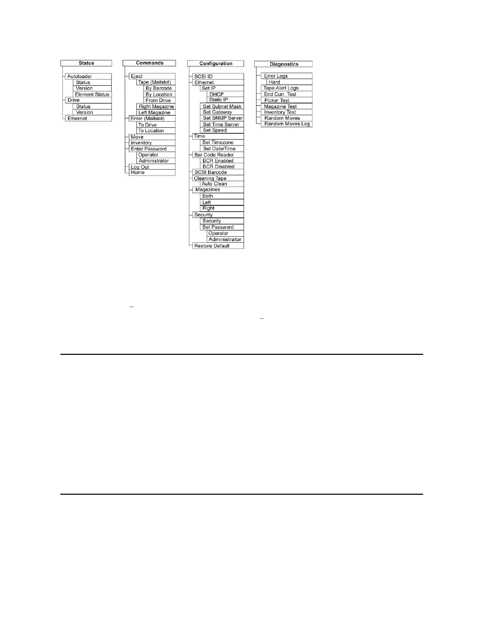 Setting the scsi id, Setting ethernet | Dell PowerVault 124T User Manual | Page 3 / 56