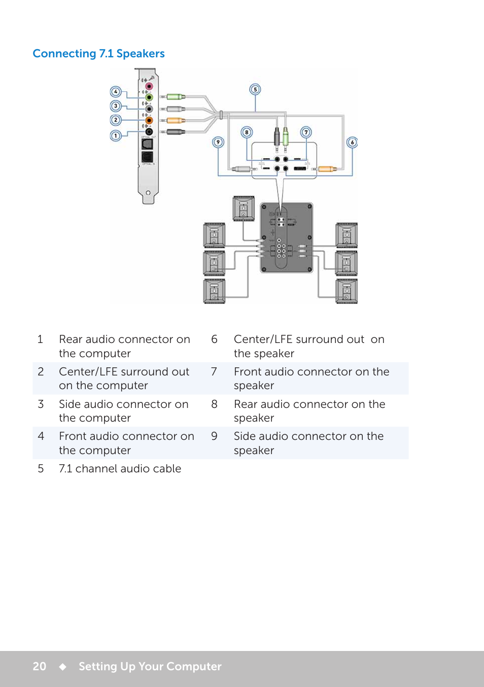 Connecting 7.1 speakers | Dell Inspiron 17 (7737, Mid 2013) User Manual | Page 20 / 102