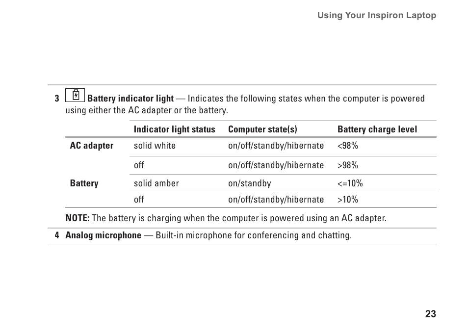 Dell Inspiron 1764 (Early 2010) User Manual | Page 25 / 86