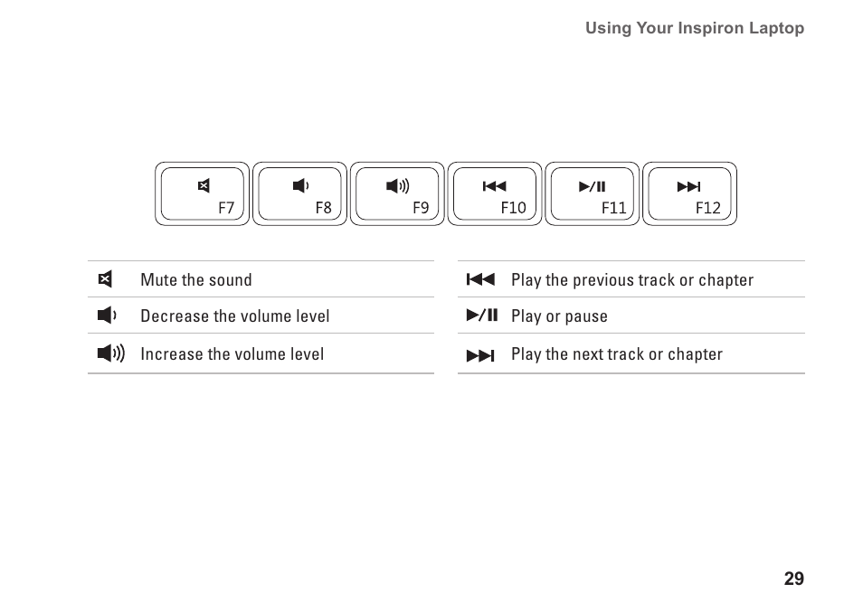 Dell Inspiron 1764 (Early 2010) User Manual | Page 31 / 86