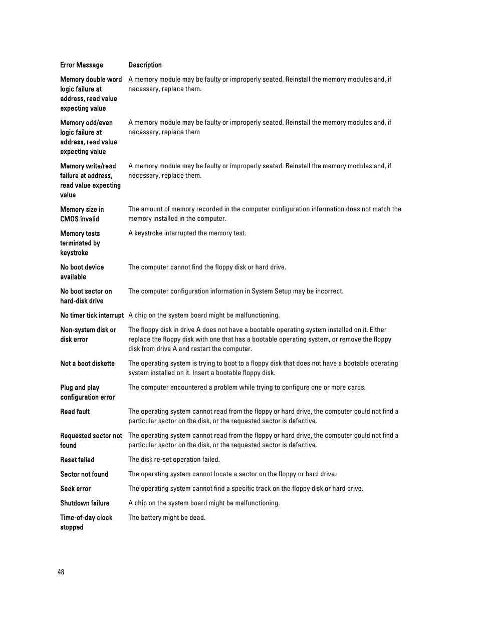 Dell OptiPlex XE2 (Mid 2013) User Manual | Page 48 / 56