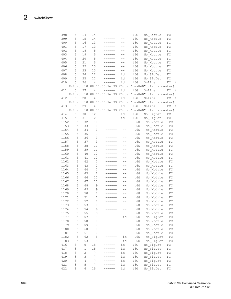 Dell POWEREDGE M1000E User Manual | Page 1048 / 1168