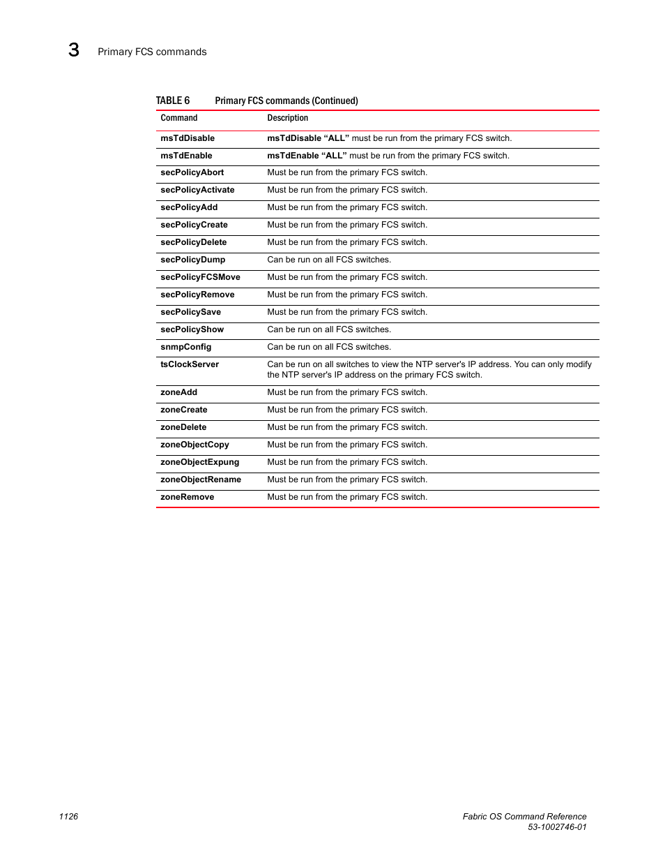 Dell POWEREDGE M1000E User Manual | Page 1154 / 1168