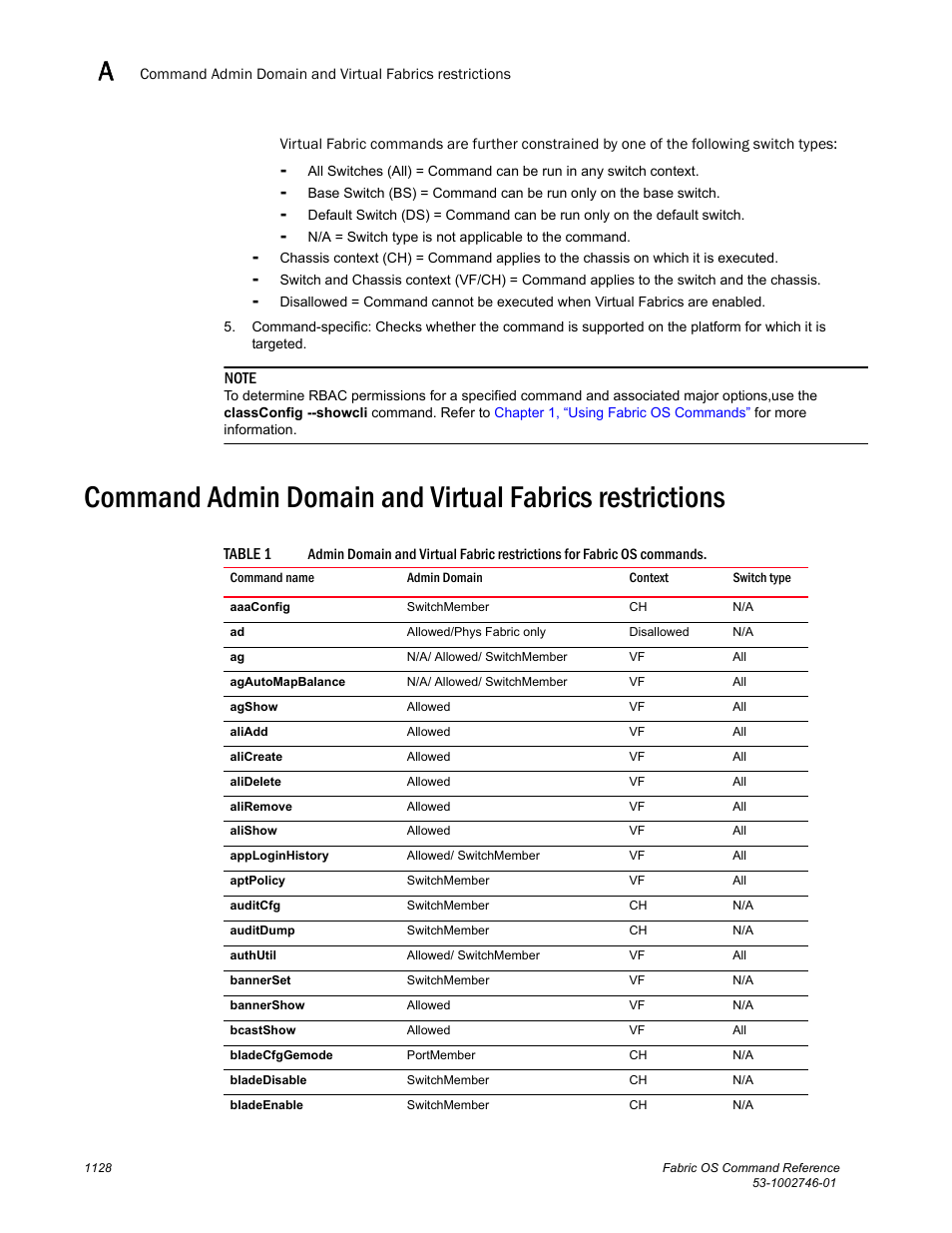 Dell POWEREDGE M1000E User Manual | Page 1156 / 1168