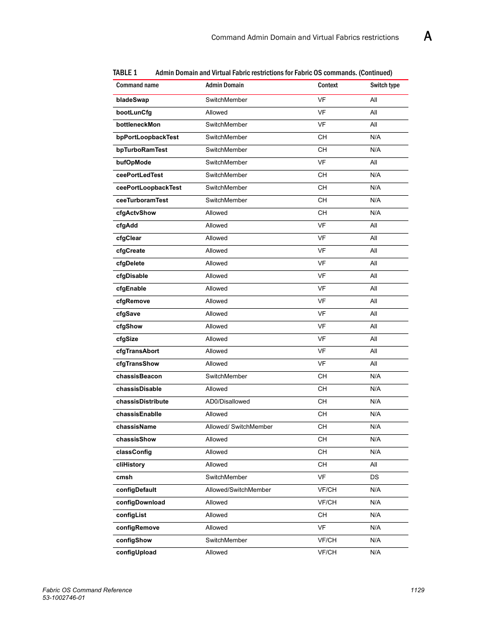 Table 1 | Dell POWEREDGE M1000E User Manual | Page 1157 / 1168