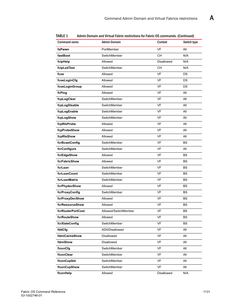 Table 1 | Dell POWEREDGE M1000E User Manual | Page 1159 / 1168