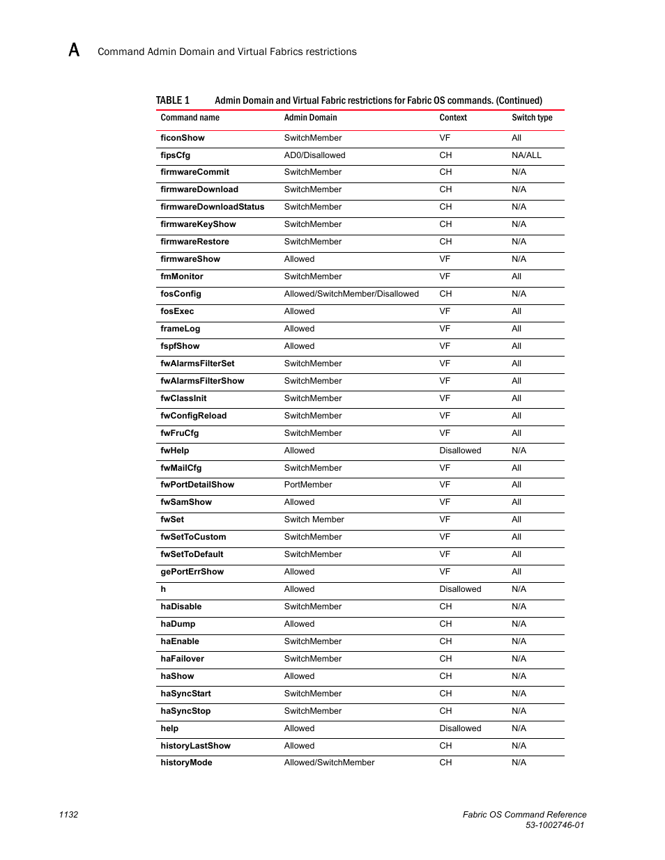 Table 1 | Dell POWEREDGE M1000E User Manual | Page 1160 / 1168