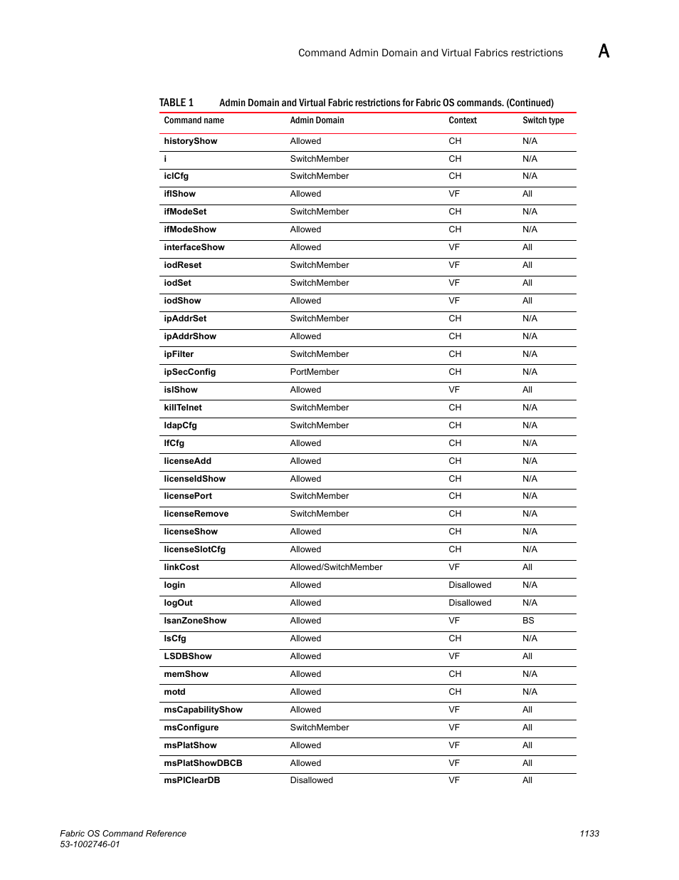 Table 1 | Dell POWEREDGE M1000E User Manual | Page 1161 / 1168