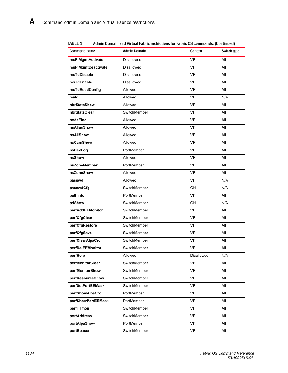 Table 1 | Dell POWEREDGE M1000E User Manual | Page 1162 / 1168