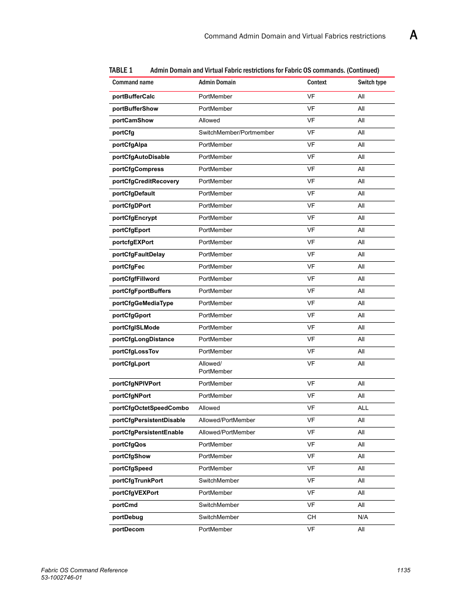 Table 1 | Dell POWEREDGE M1000E User Manual | Page 1163 / 1168