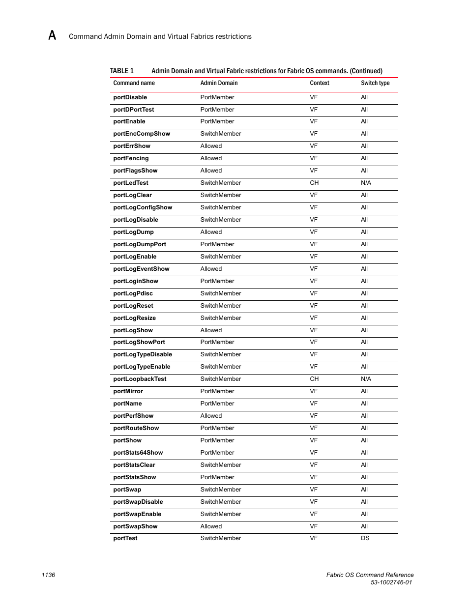 Table 1 | Dell POWEREDGE M1000E User Manual | Page 1164 / 1168