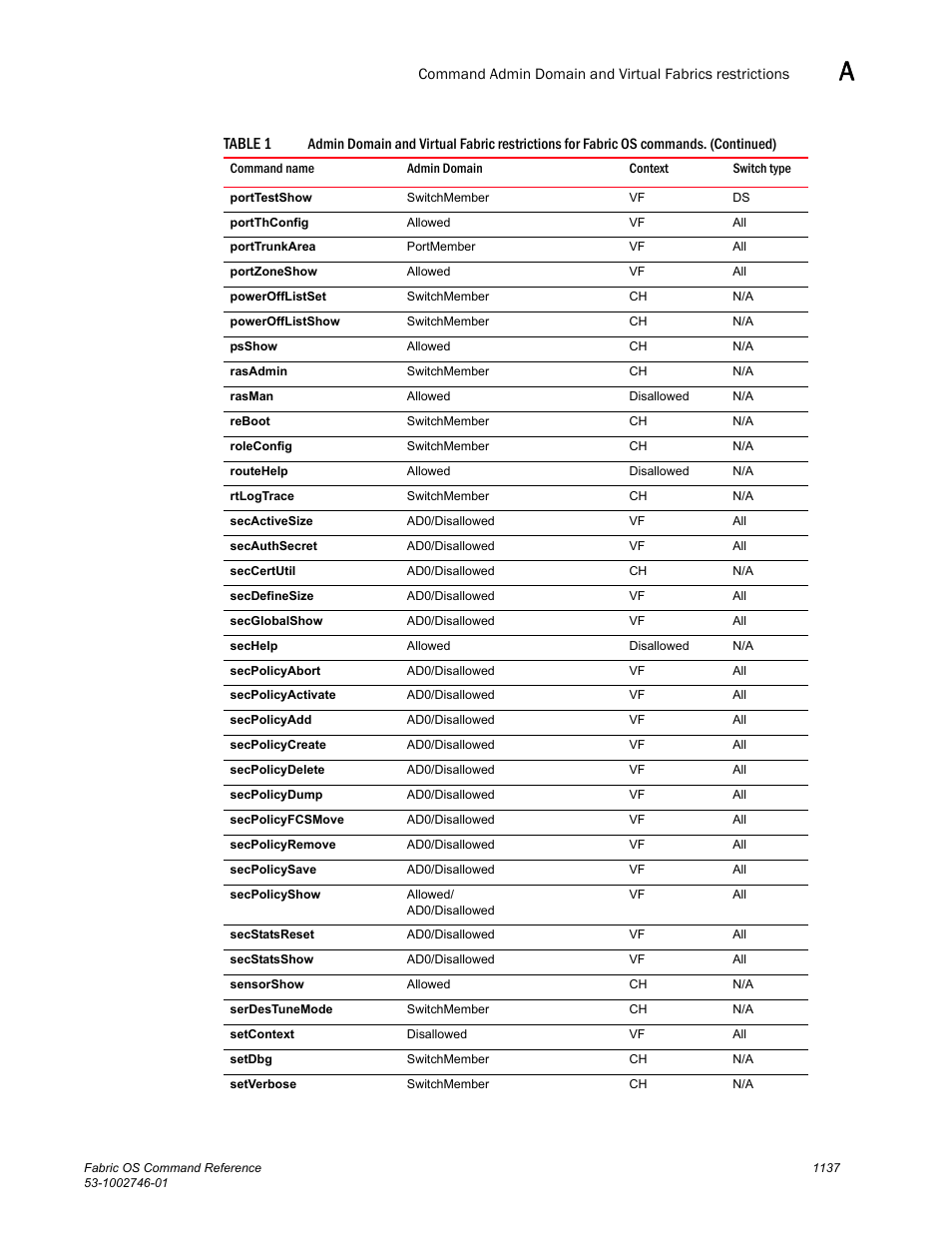 Table 1 | Dell POWEREDGE M1000E User Manual | Page 1165 / 1168