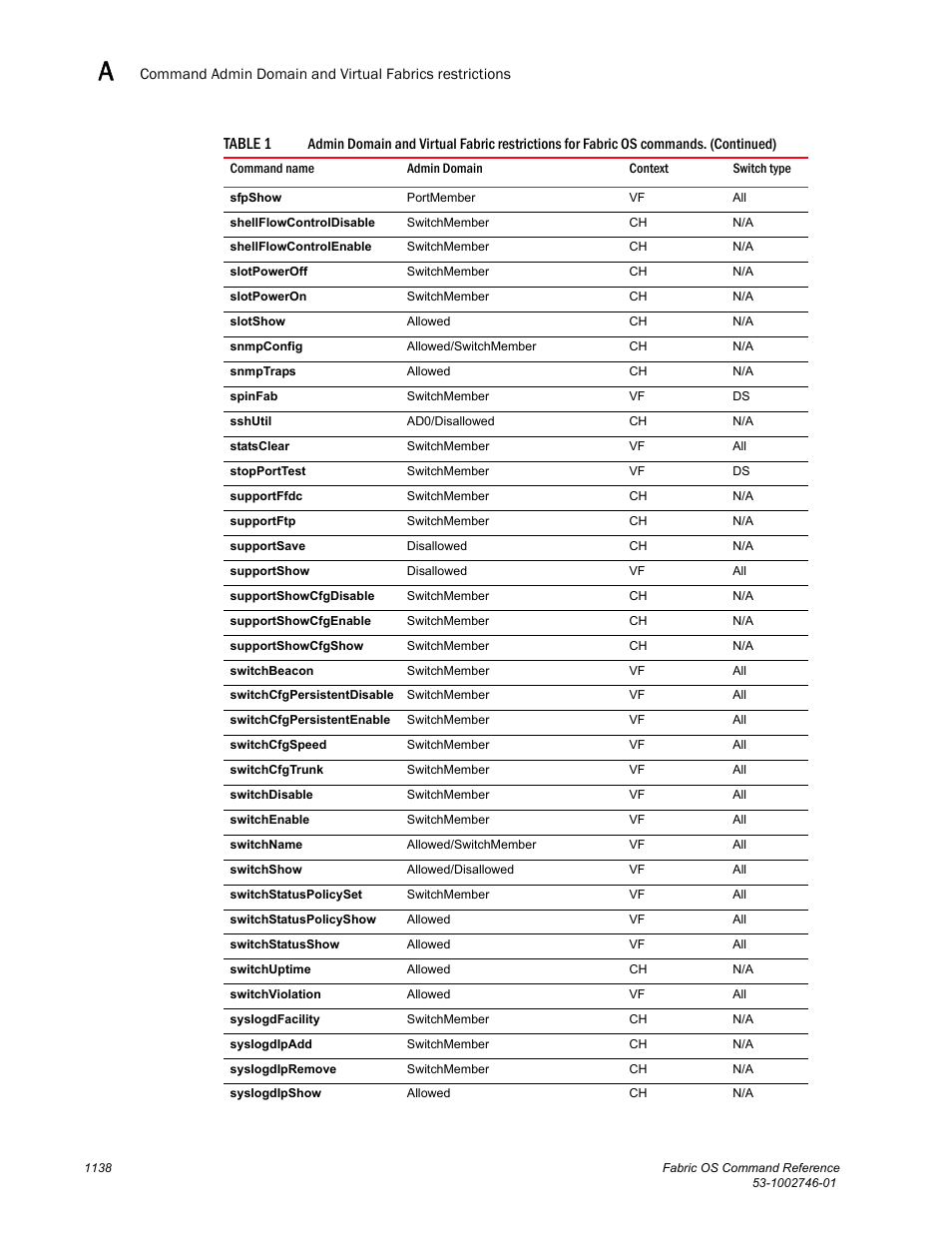 Table 1 | Dell POWEREDGE M1000E User Manual | Page 1166 / 1168