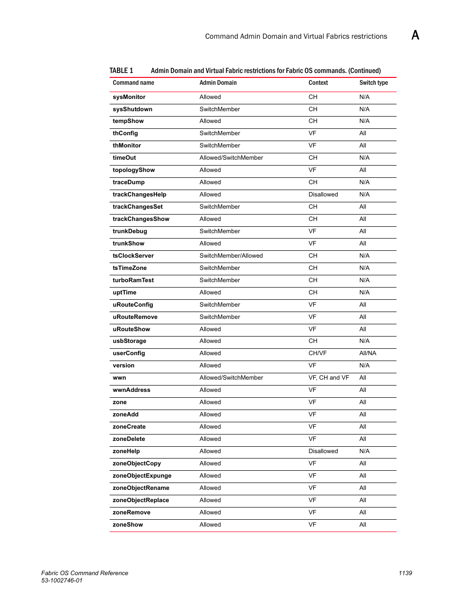 Table 1 | Dell POWEREDGE M1000E User Manual | Page 1167 / 1168