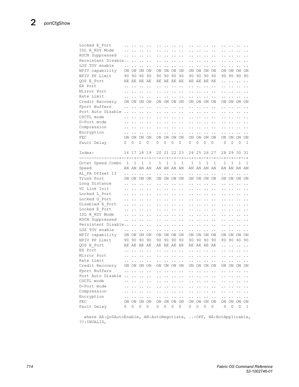 Dell POWEREDGE M1000E User Manual | Page 742 / 1168