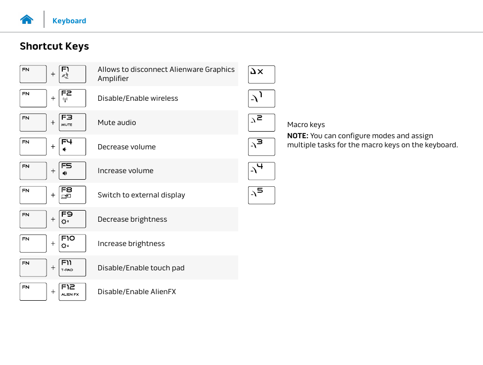 List of shortcut keys, Shortcut keys | Dell Alienware 15 (Early 2015) User Manual | Page 18 / 23