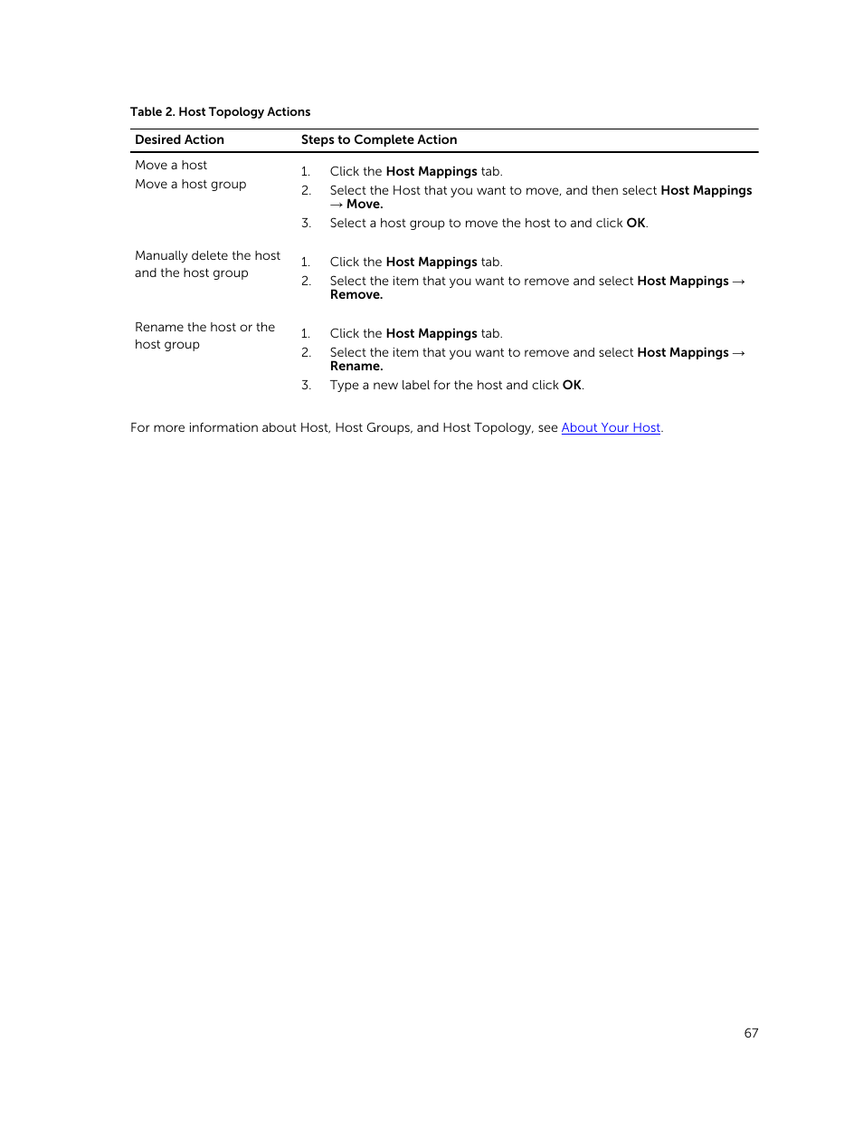 Dell PowerVault MD3820f User Manual | Page 67 / 243