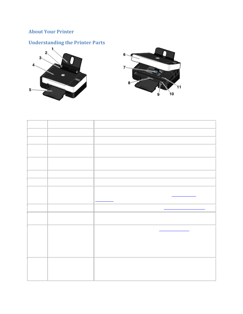 About your printer understanding the printer parts | Dell V305w All In One Wireless Inkjet Printer User Manual | Page 3 / 133