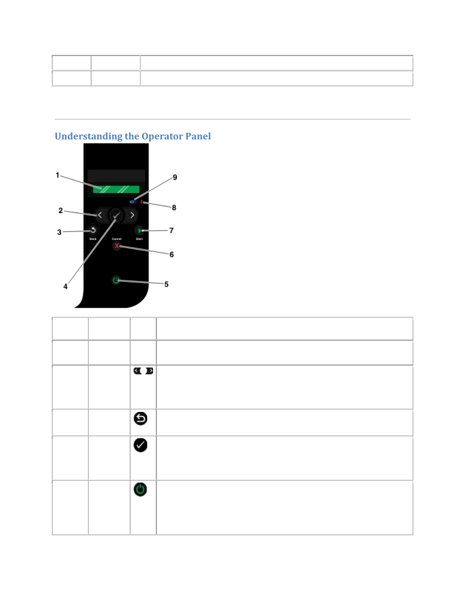 Understanding the operator panel | Dell V305w All In One Wireless Inkjet Printer User Manual | Page 5 / 133