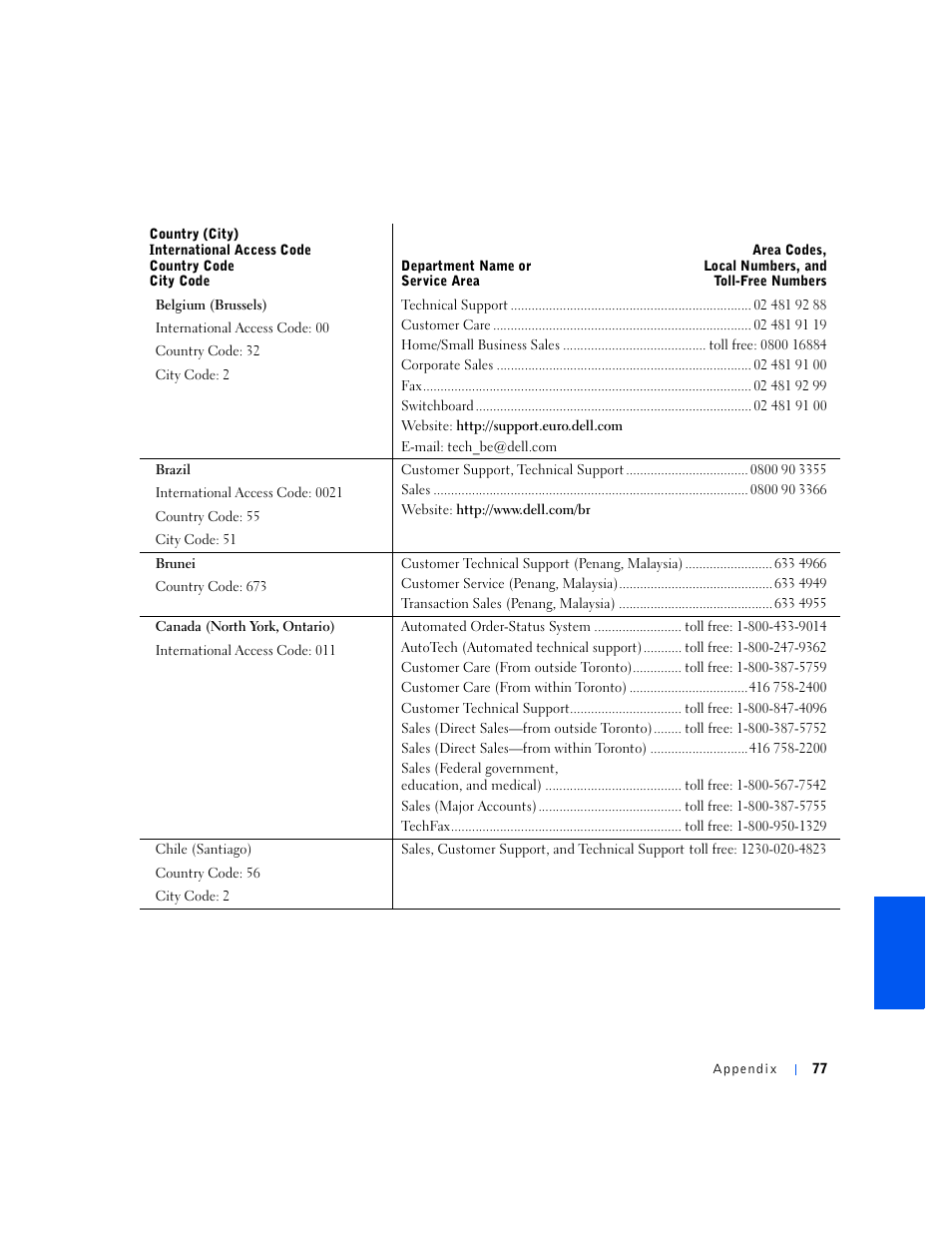 Dell Inspiron 5000e User Manual | Page 75 / 90