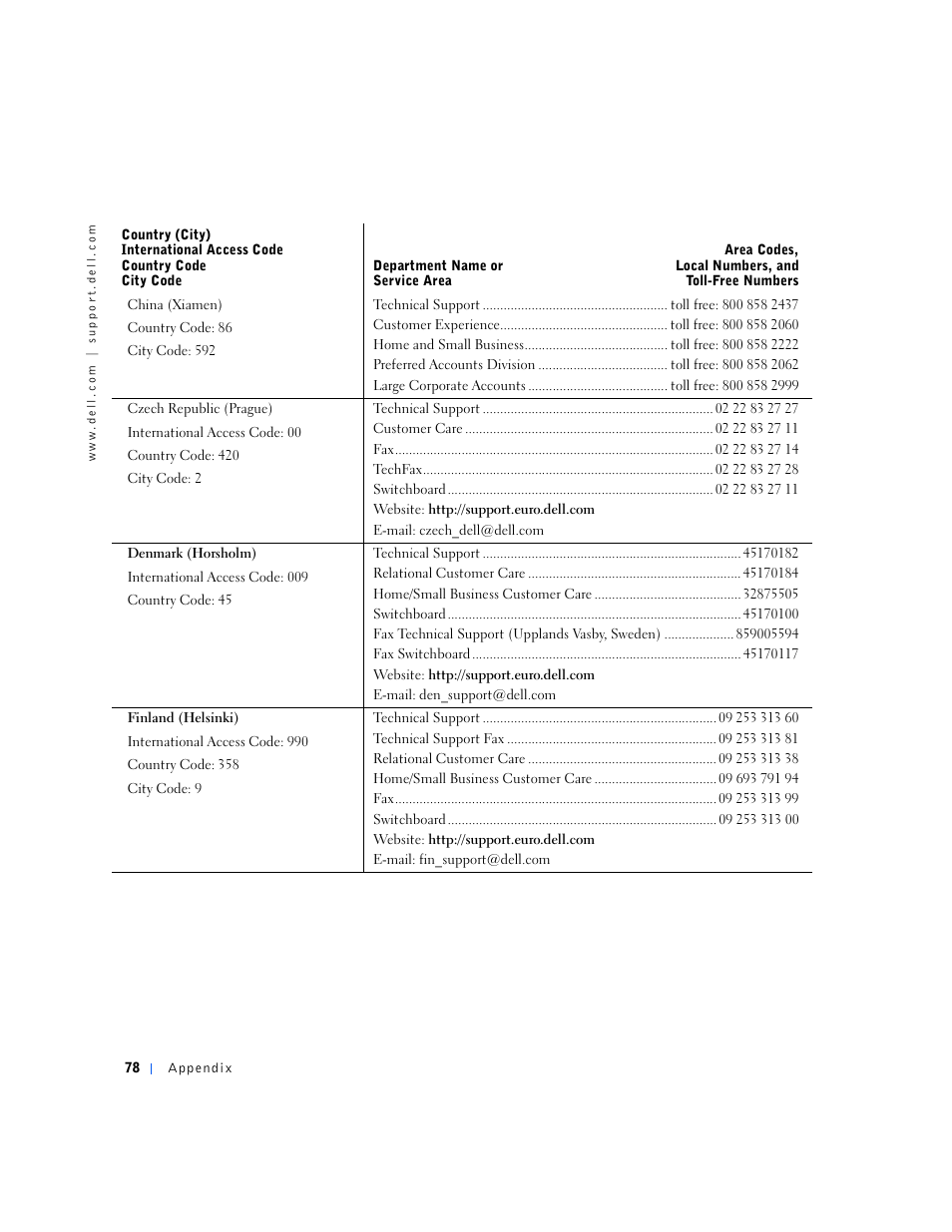 Dell Inspiron 5000e User Manual | Page 76 / 90