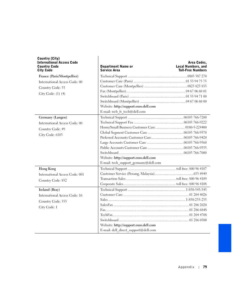 Dell Inspiron 5000e User Manual | Page 77 / 90