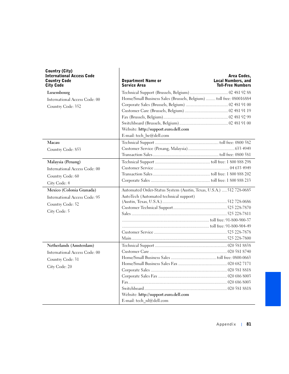 Dell Inspiron 5000e User Manual | Page 79 / 90