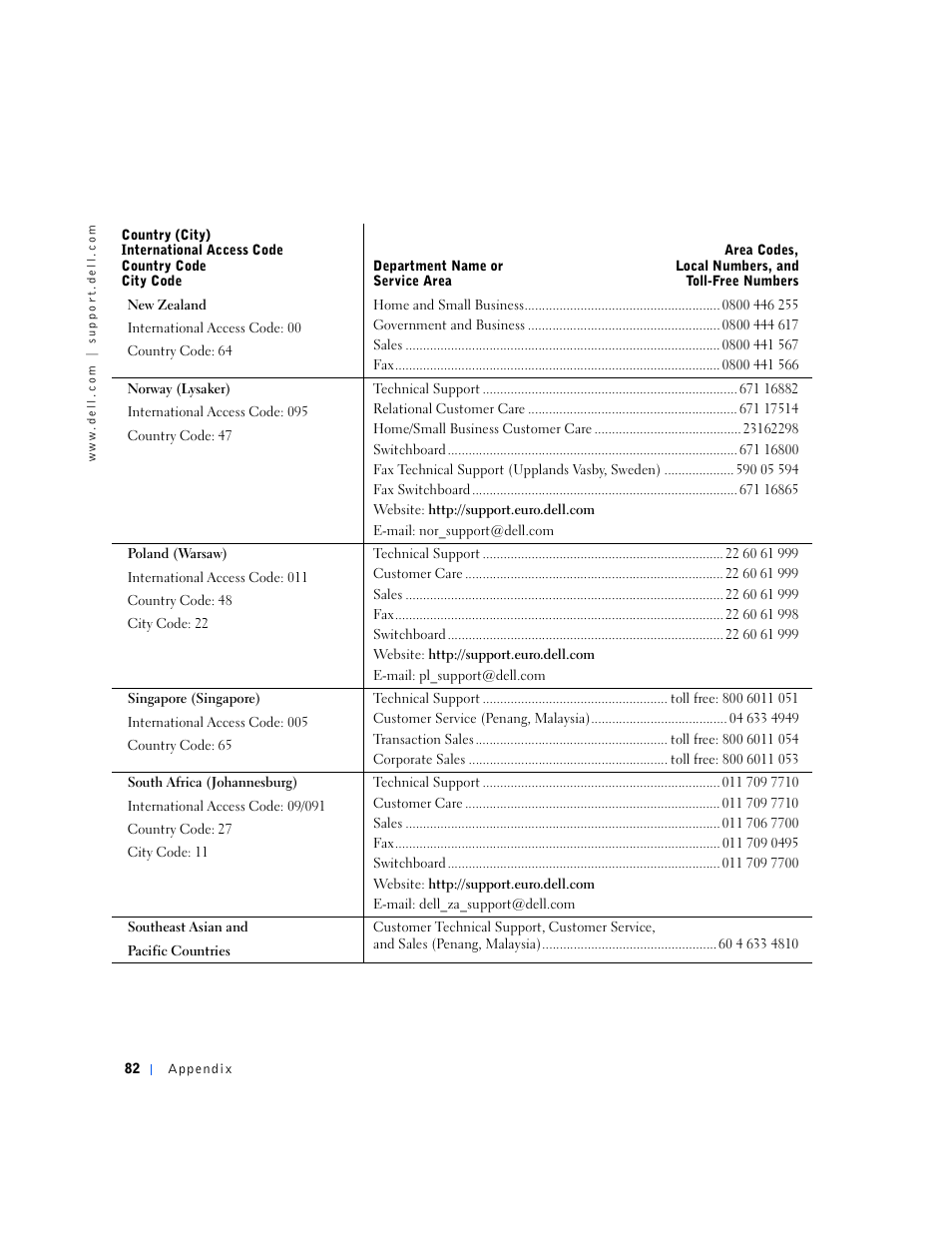 Dell Inspiron 5000e User Manual | Page 80 / 90