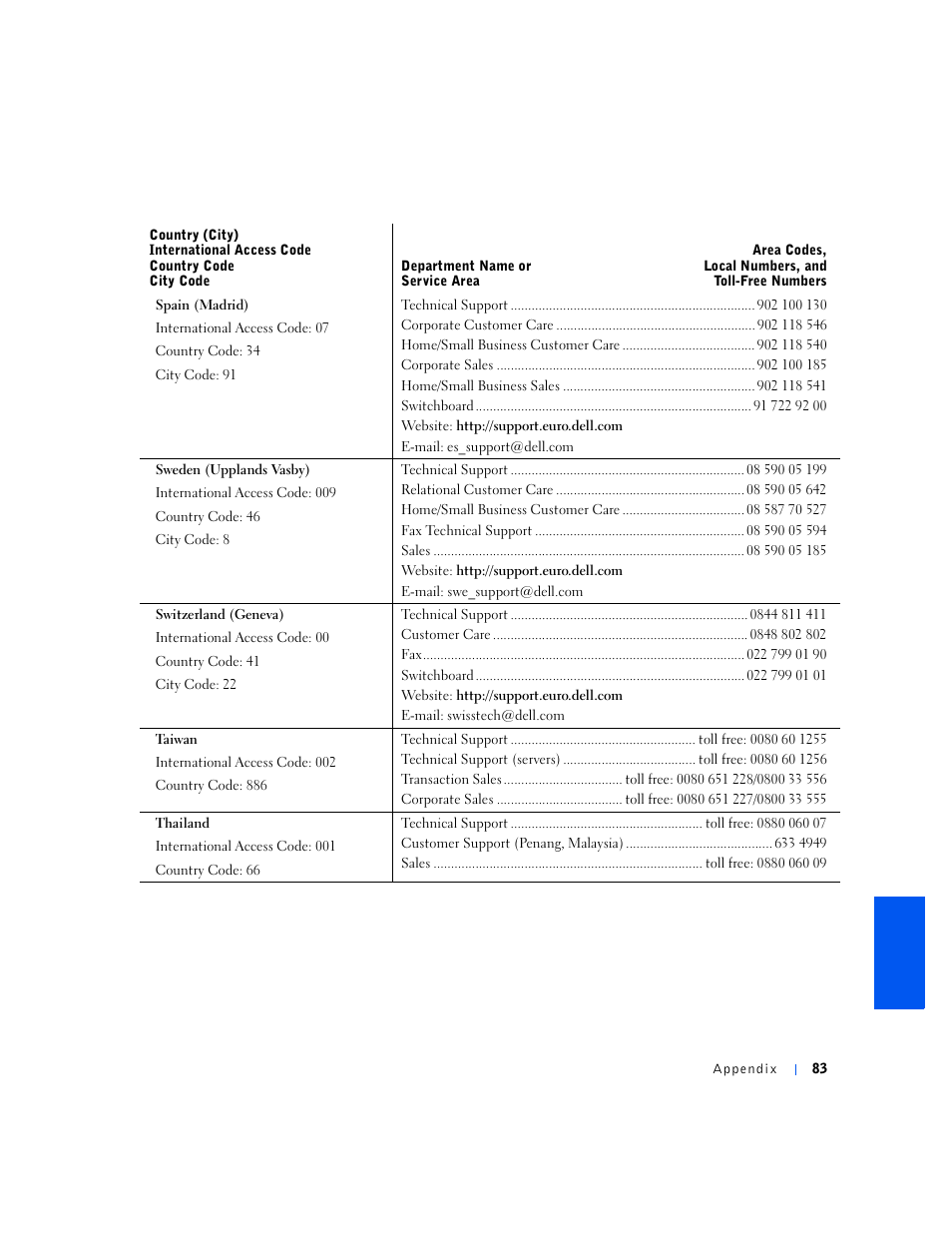 Dell Inspiron 5000e User Manual | Page 81 / 90