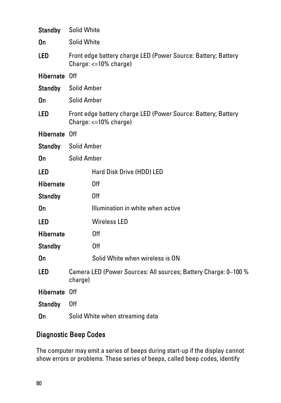 Diagnostic beep codes | Dell Vostro V131 (Mid 2011) User Manual | Page 80 / 90