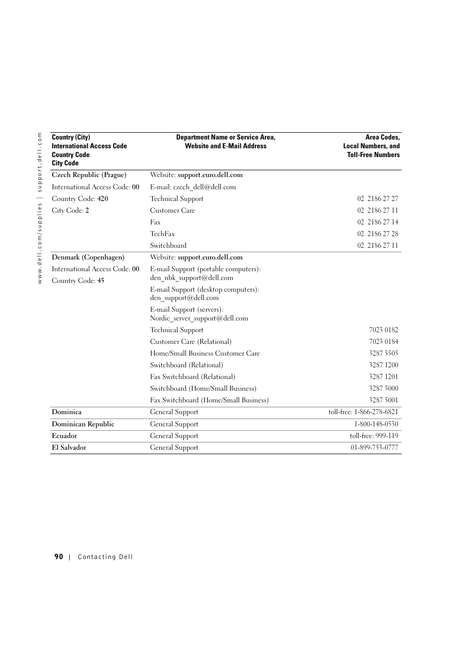 Dell 1600n Multifunction Mono Laser Printer User Manual | Page 100 / 134