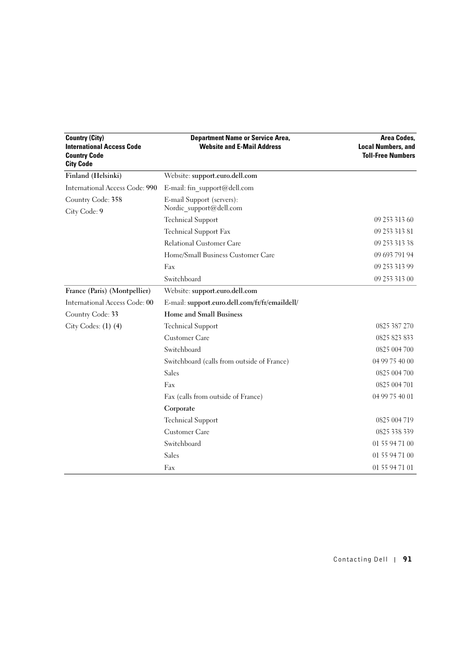 Dell 1600n Multifunction Mono Laser Printer User Manual | Page 101 / 134