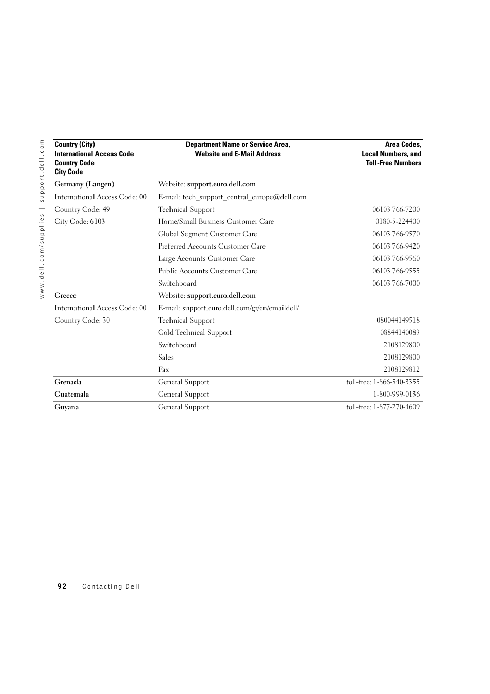 Dell 1600n Multifunction Mono Laser Printer User Manual | Page 102 / 134