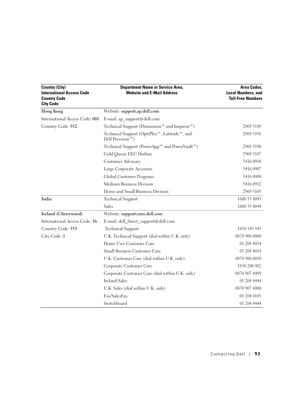 Dell 1600n Multifunction Mono Laser Printer User Manual | Page 103 / 134