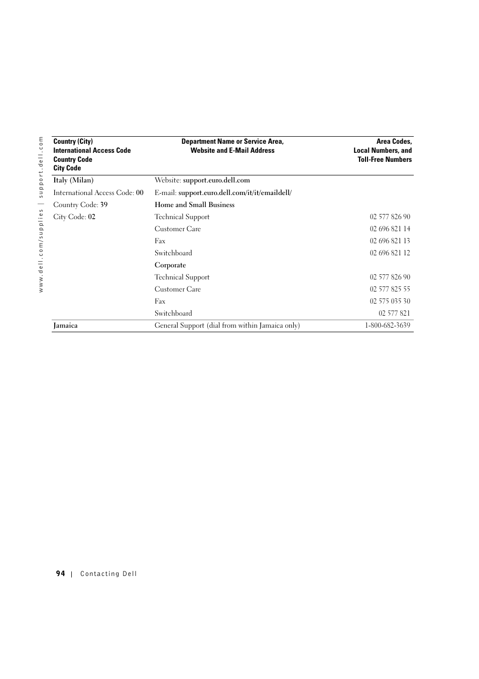 Dell 1600n Multifunction Mono Laser Printer User Manual | Page 104 / 134