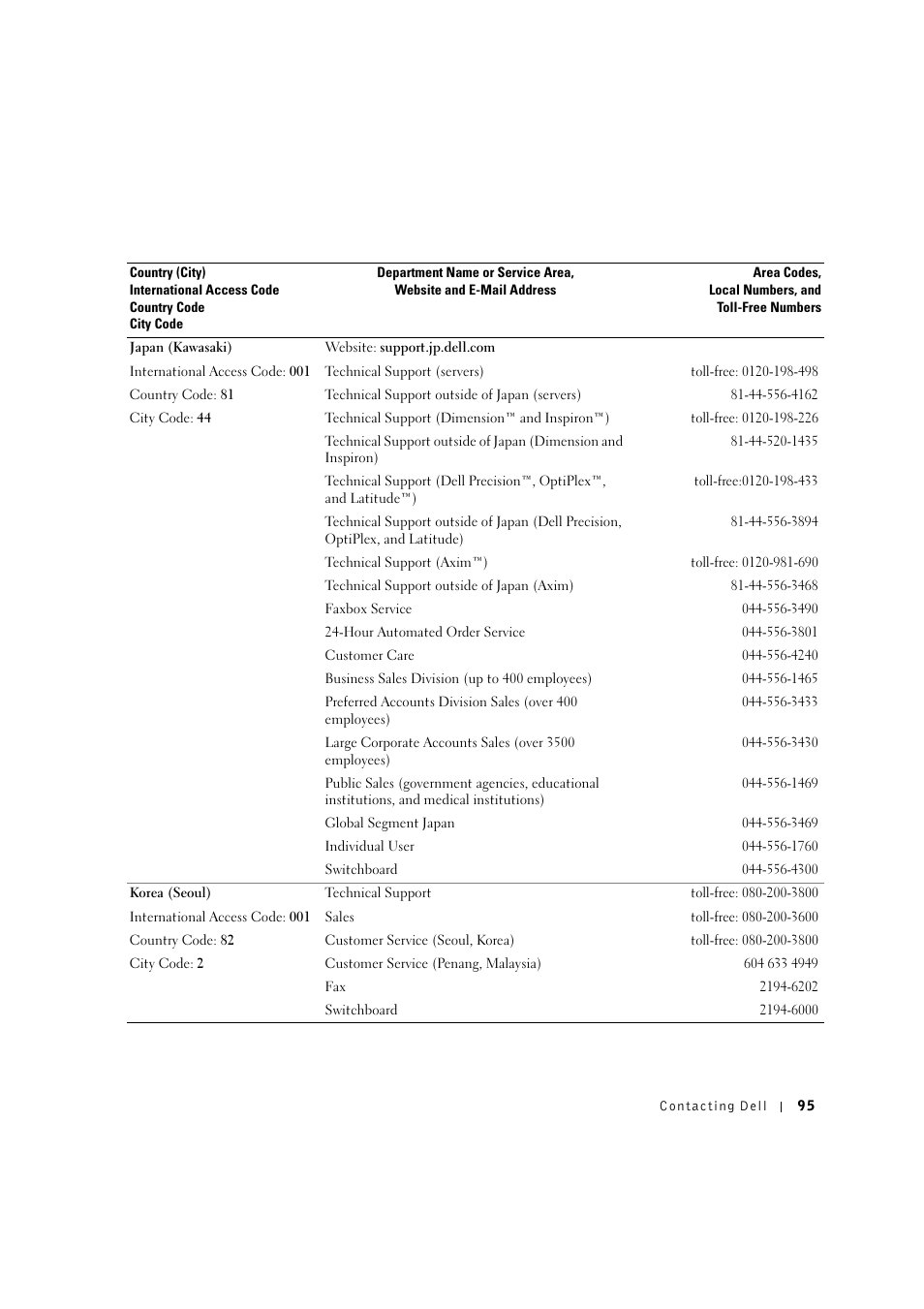 Dell 1600n Multifunction Mono Laser Printer User Manual | Page 105 / 134