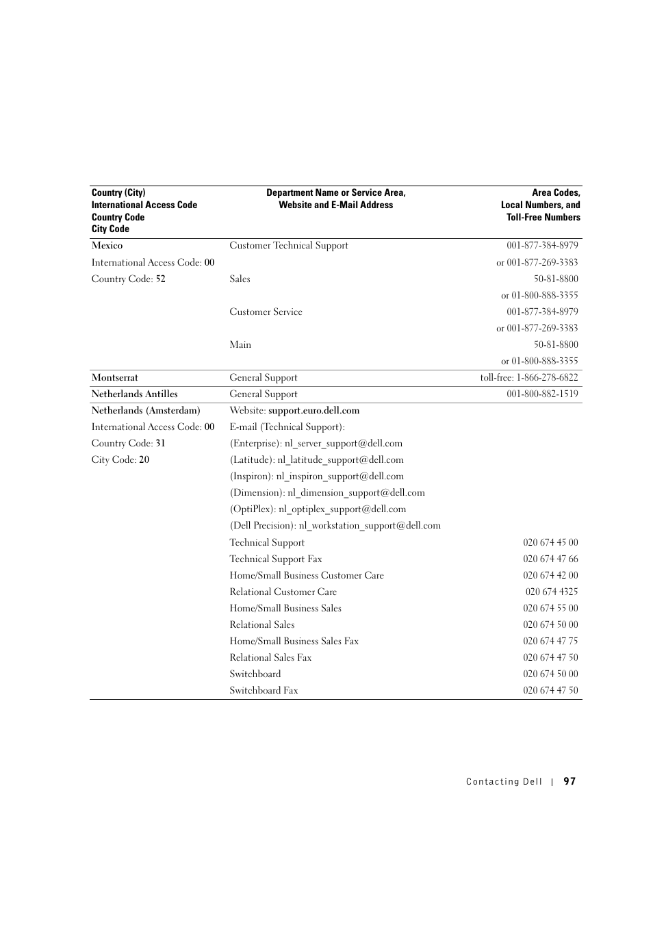 Dell 1600n Multifunction Mono Laser Printer User Manual | Page 107 / 134