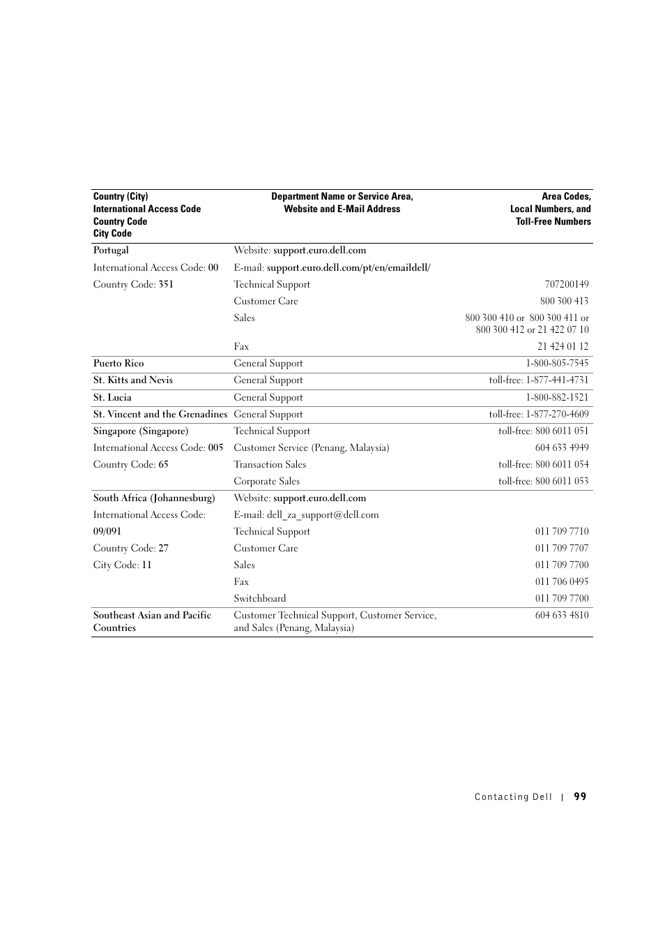 Dell 1600n Multifunction Mono Laser Printer User Manual | Page 109 / 134