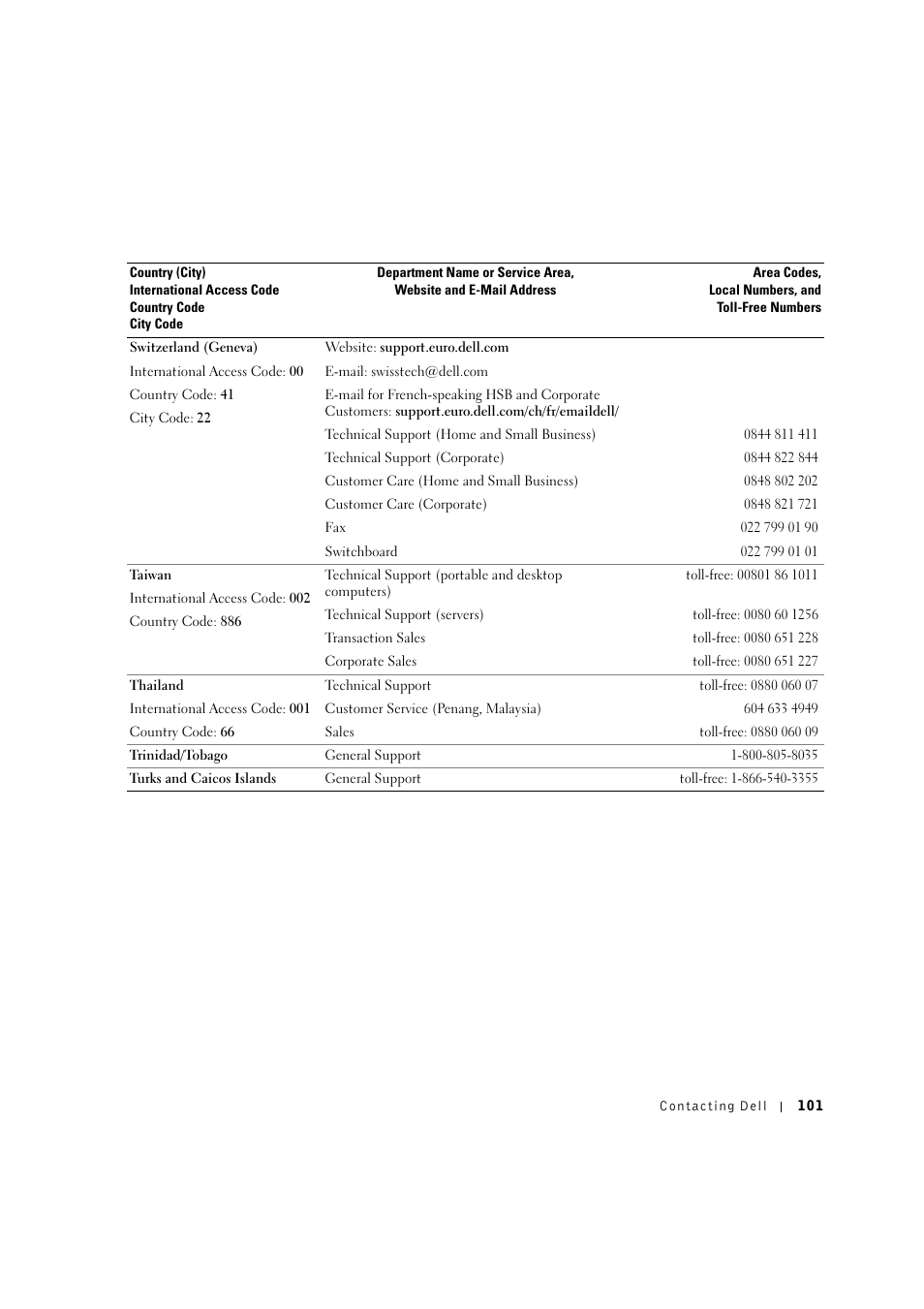 Dell 1600n Multifunction Mono Laser Printer User Manual | Page 111 / 134