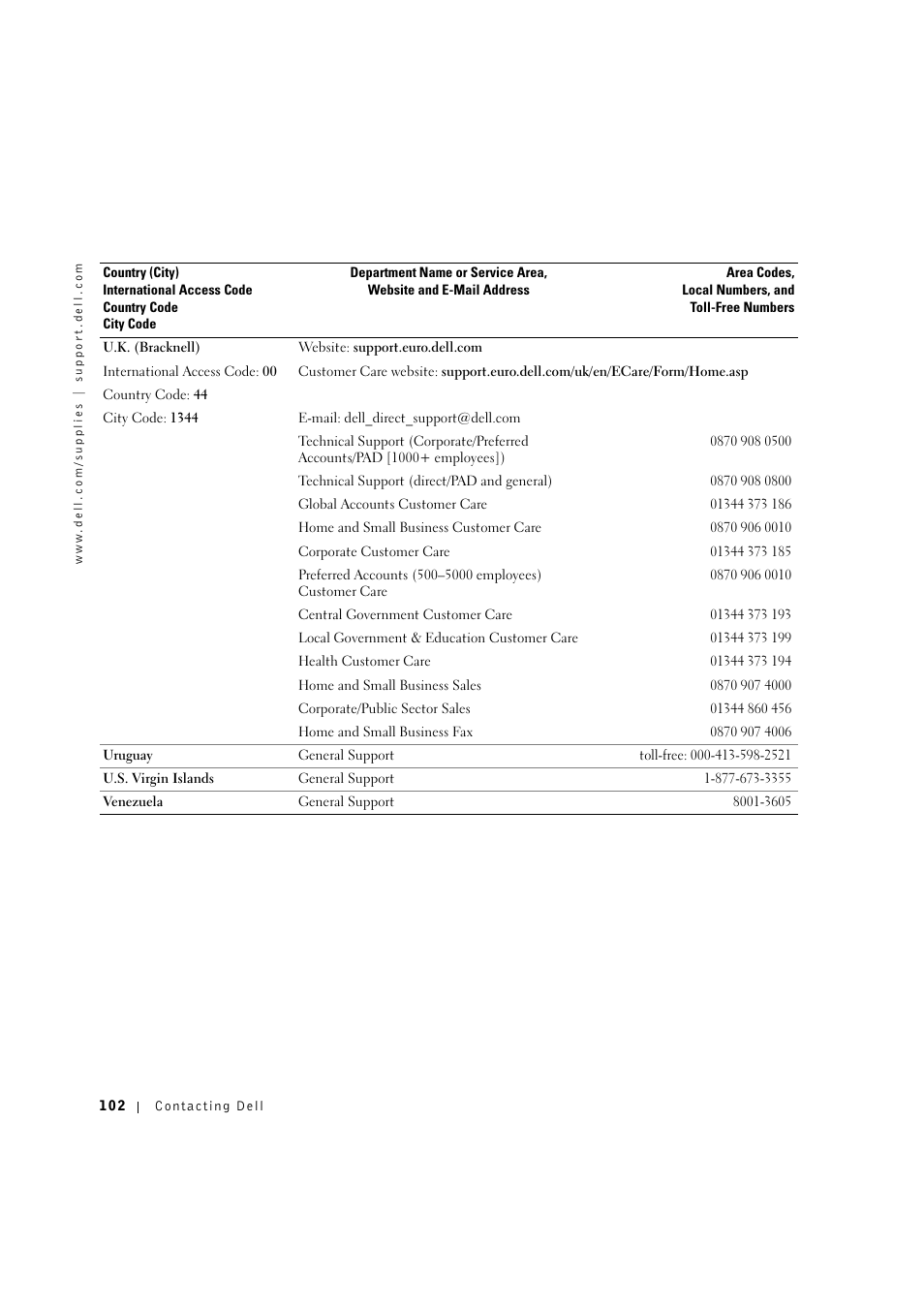 Dell 1600n Multifunction Mono Laser Printer User Manual | Page 112 / 134