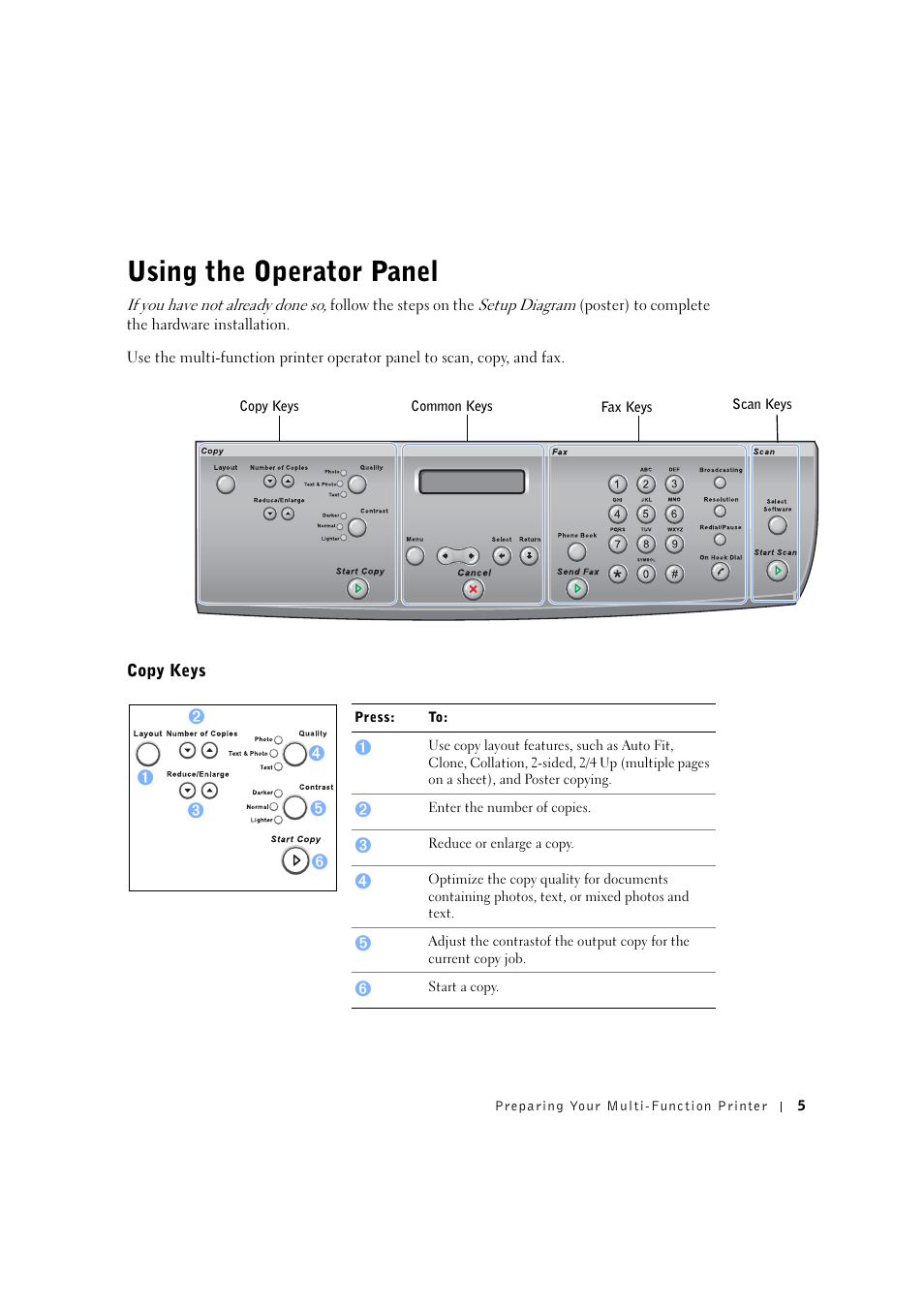 Using the operator panel, Copy keys | Dell 1600n Multifunction Mono Laser Printer User Manual | Page 15 / 134